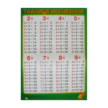 Зображення Плакат. Таблиця множення