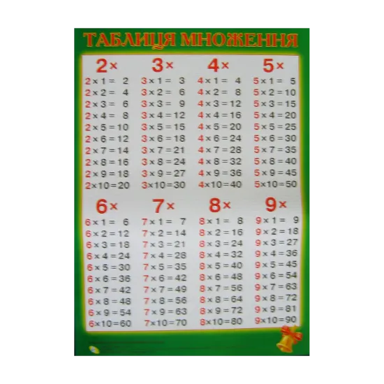 Зображення Плакат. Таблиця множення